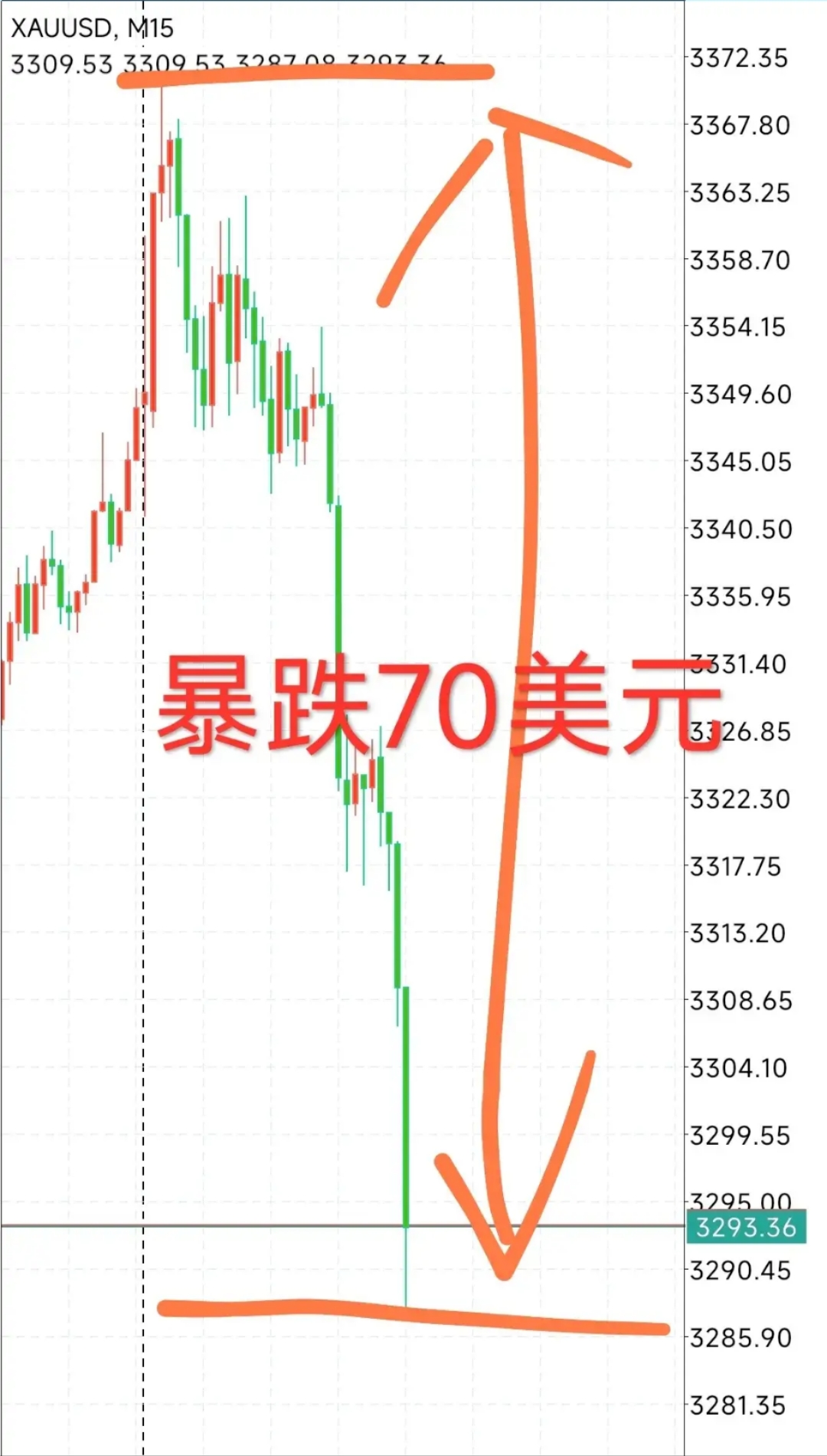 TON冲破368美元门槛，大涨阶段是否已经开启？