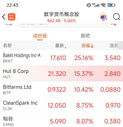 TON冲破368美元门槛，大涨阶段是否已经开启？
