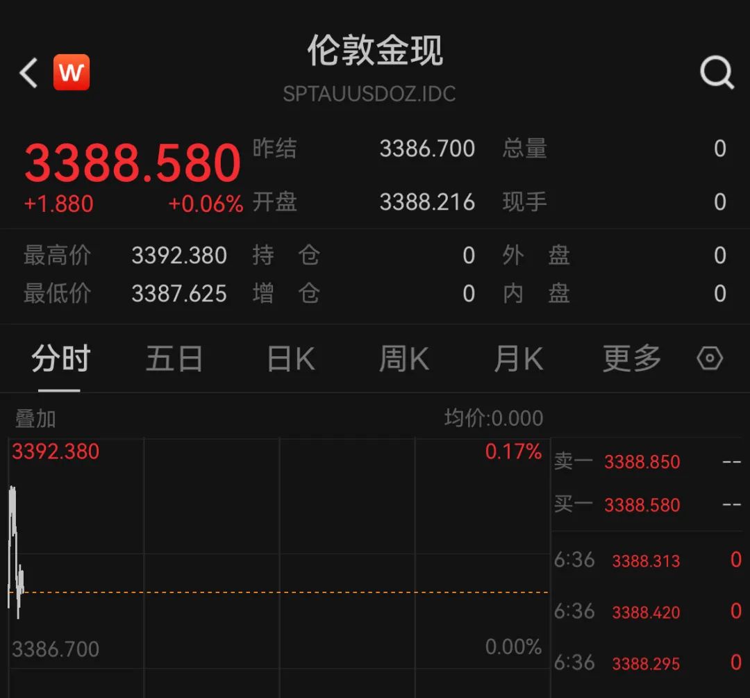 ADA冲破UNI美元关口，大涨阶段是否已经开启？的简单介绍