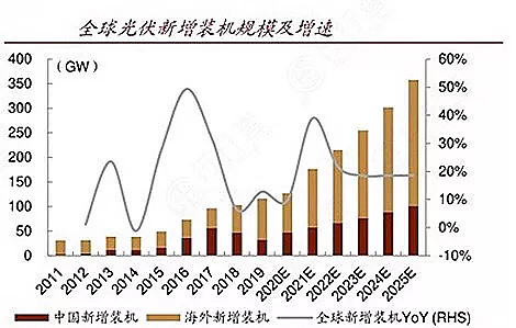 专家称FTX将在年底冲破452美元，引发引发关注，震惊市场的简单介绍