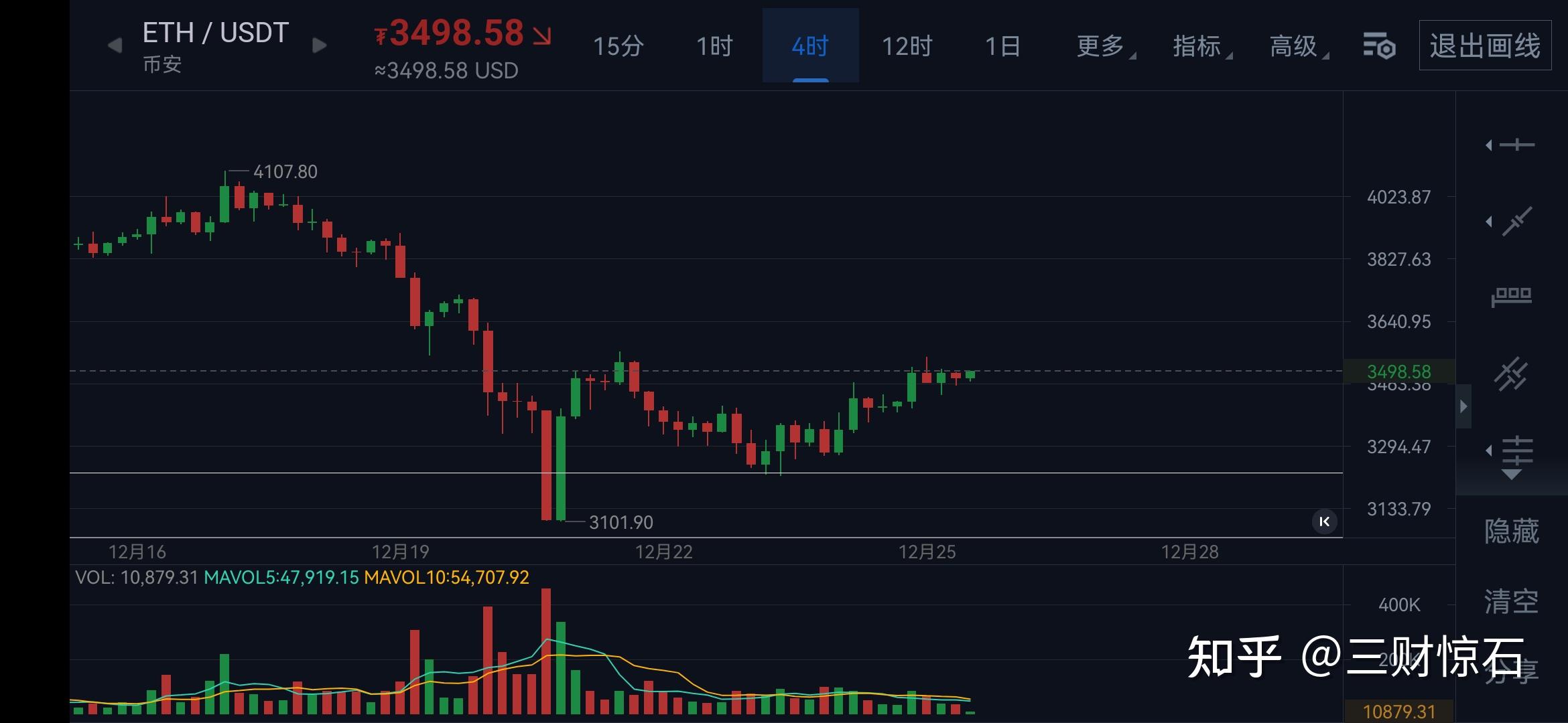 关于USDT冲破美联储美元价位，上涨周期是否已经开启？，市场关注的信息
